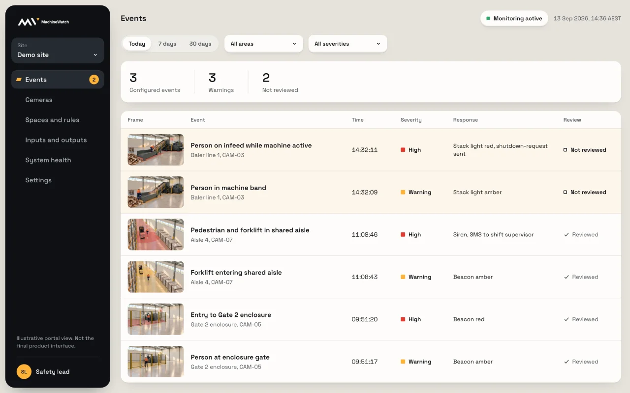 Illustrative portal view: the list of events for a site, with severity, response and review status.