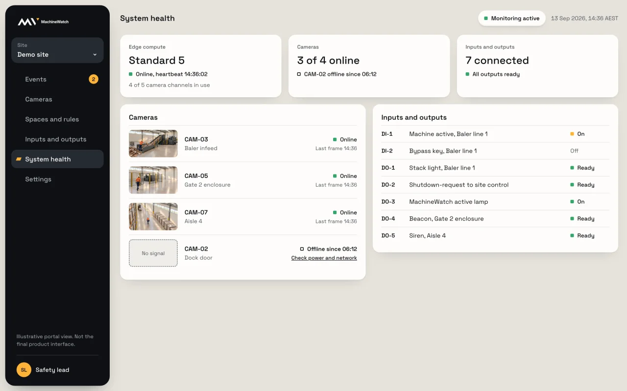 Illustrative portal view: system health for compute, cameras, inputs and outputs, with one camera offline.